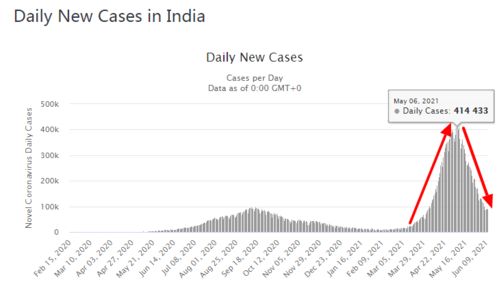 印度疫情引爆东南亚，多国紧急封锁与产业停摆考验区域韧性