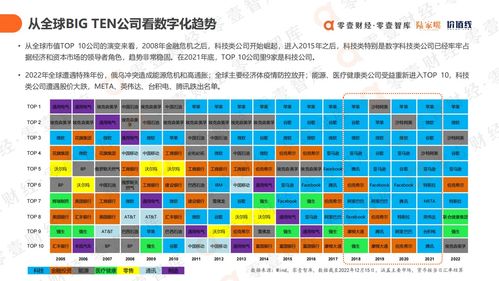 《数智引擎驱动增长 2022中国数字科技服务商图谱报告》深度解读